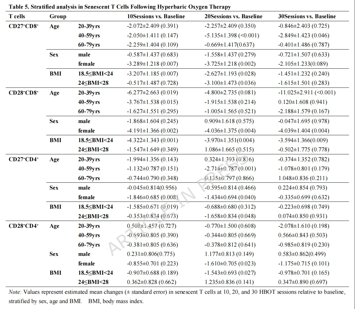 Canta_Experimental_Data_2.webp